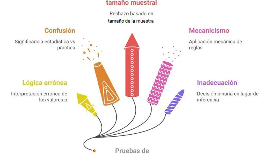 Ciencia o Pirotecnia: Por Qué la 'Significación Estadística' Nos Ciega con Falsos Destellos